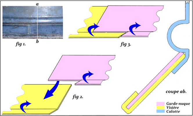 Schéma d'assemblage visière couvre-nuque (Japy). Schéma d'assemblage visière couvre-nuque (Japy).