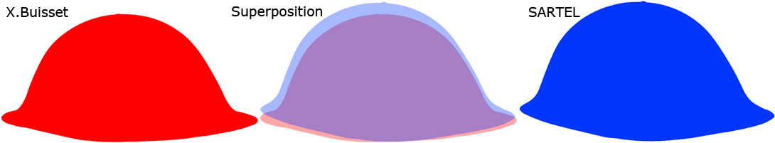 Comparatif profil de côté. Comparatif profil de côté.