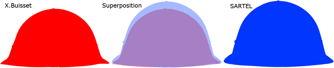 Comparatif profil de face. Comparatif profil de face.