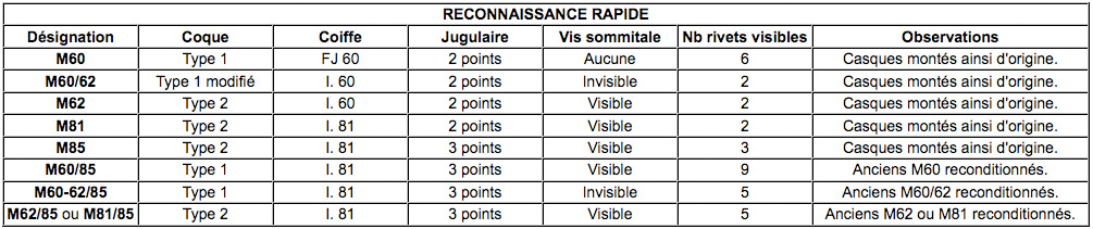 Récapitulatif des différentes versions. Récapitulatif des différentes versions.