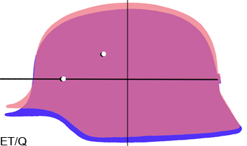 Superposition ET/Q au niveau des plans de coiffe. Superposition ET/Q au niveau des plans de coiffe.
