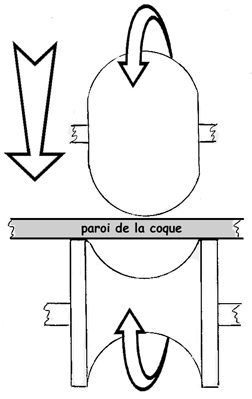 Schéma de fonctionnement. Schéma de fonctionnement.
