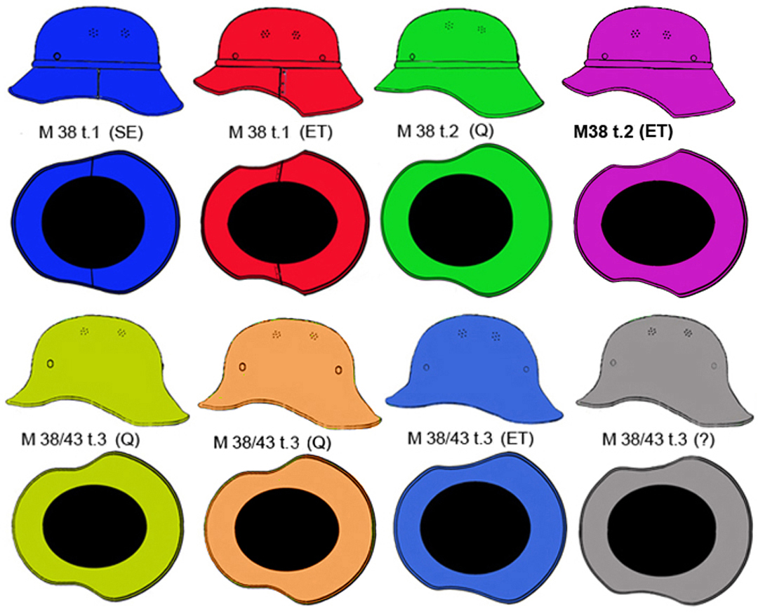 Les différents types de coques. Les différents types de coques.