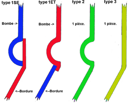 Coupes au niveau des parois latérales. Coupes au niveau des parois latérales.