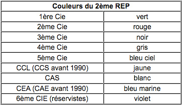 Couleur du 2ème REP.