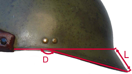 D = Angle de décrochement, L = Largeur du garde-nuque.