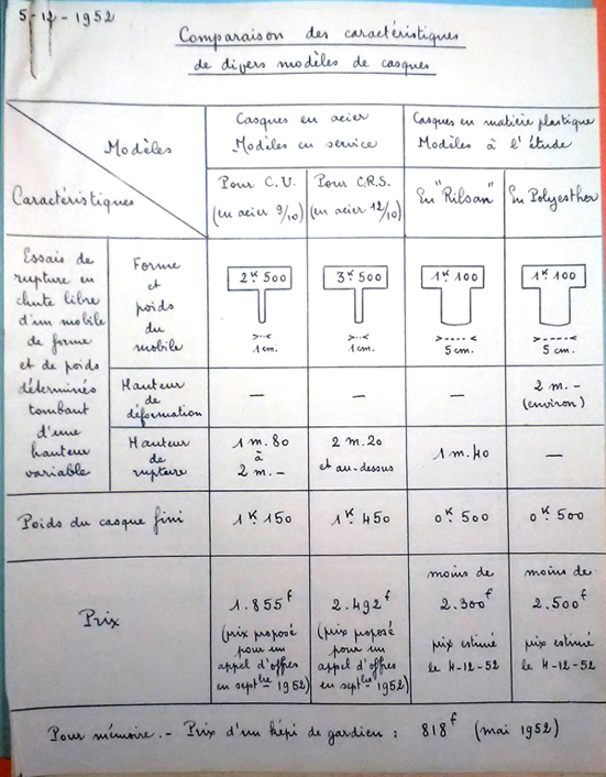Autre dispositif. Autre dispositif.