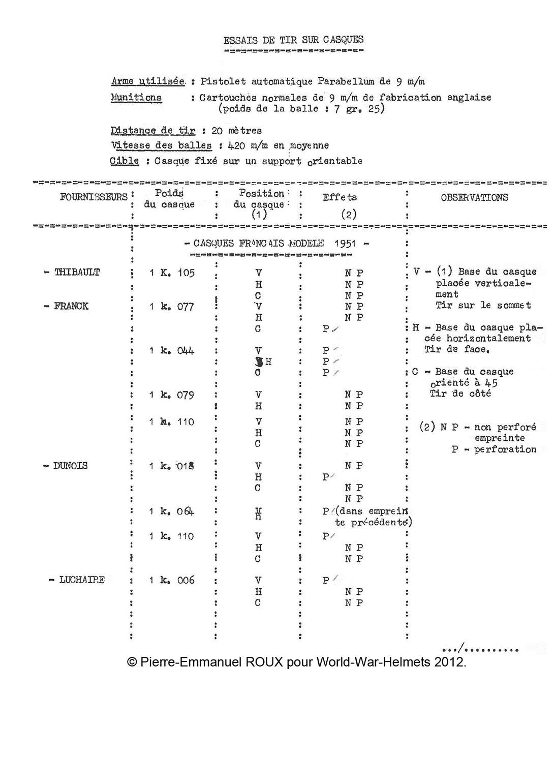 Nomenclature et caractéristiques techniques.