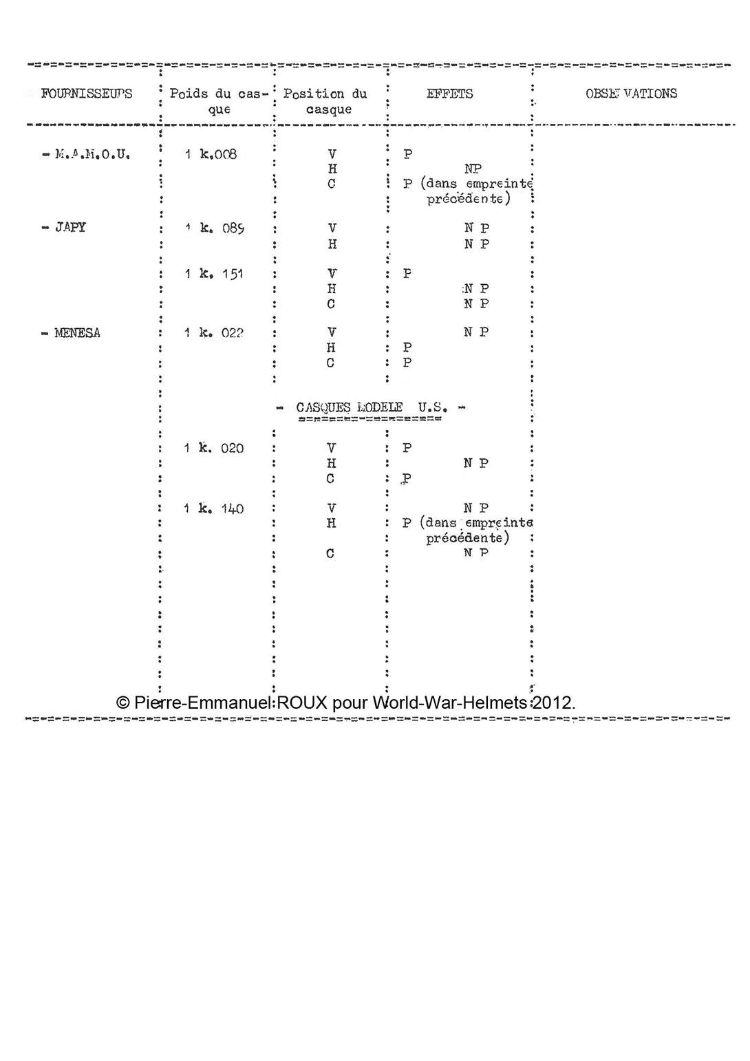 Nomenclature et caractéristiques techniques.