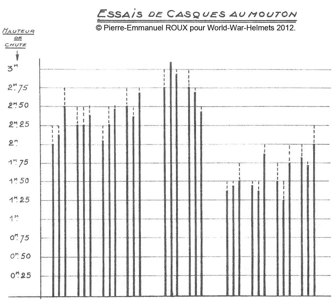 Nomenclature et caractéristiques techniques.