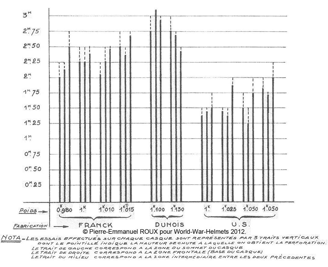 Nomenclature et caractéristiques techniques.