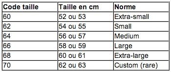Codes taille. Codes taille.
