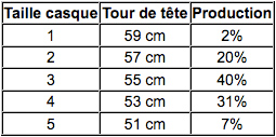Nomenclature des tailles. Nomenclature des tailles.