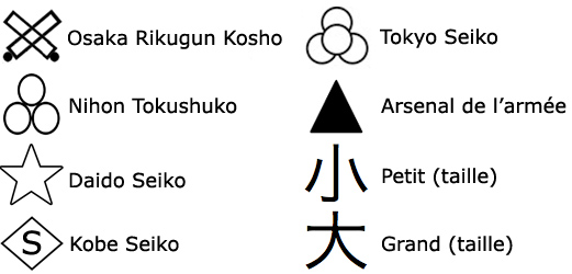 Ensemble de marquages fréquemment rencontrés. Ensemble de marquages fréquemment rencontrés.