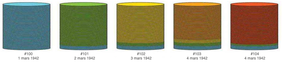 Modélisation d'une production parfaitement linéaire. Modélisation d'une production parfaitement linéaire.
