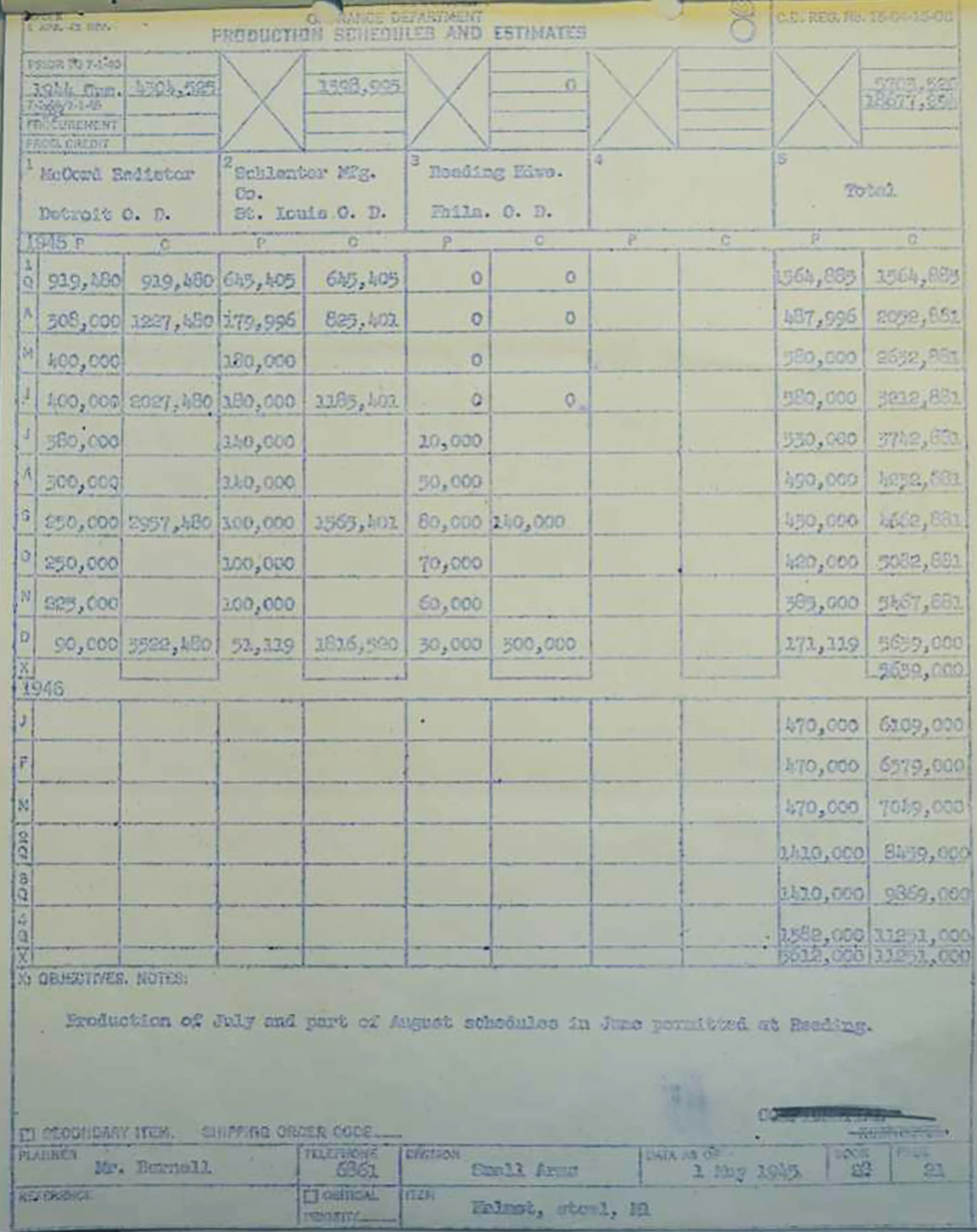 Planning de production pour l'année 1945.
